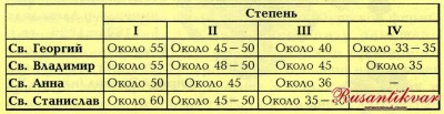 ордена-размеры.jpg
