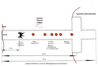 9.Схема подкопа с указанием мест обнаружения останков советских воинов..jpg